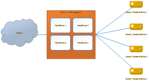 Star Topology - Internet of Things