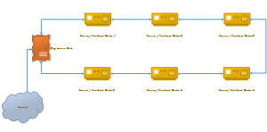 Ring Topology: Connected to the internet - Internet of Things
